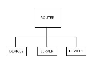 simple network tree.JPG