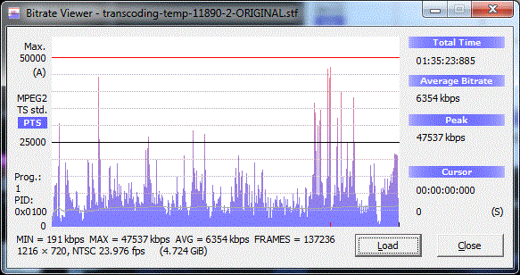 bitrate_test_after_transcode.gif