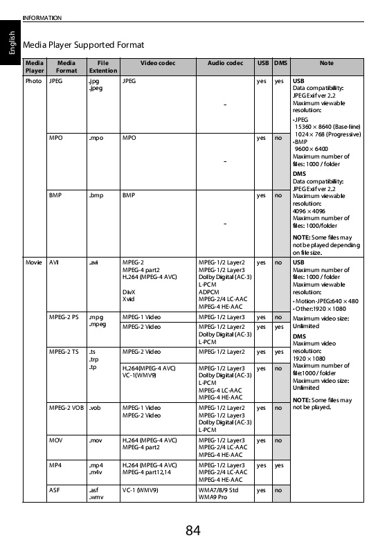 RL958-3240-English-Specific___Media_Player_Supported_Format page 1 of 2.jpg