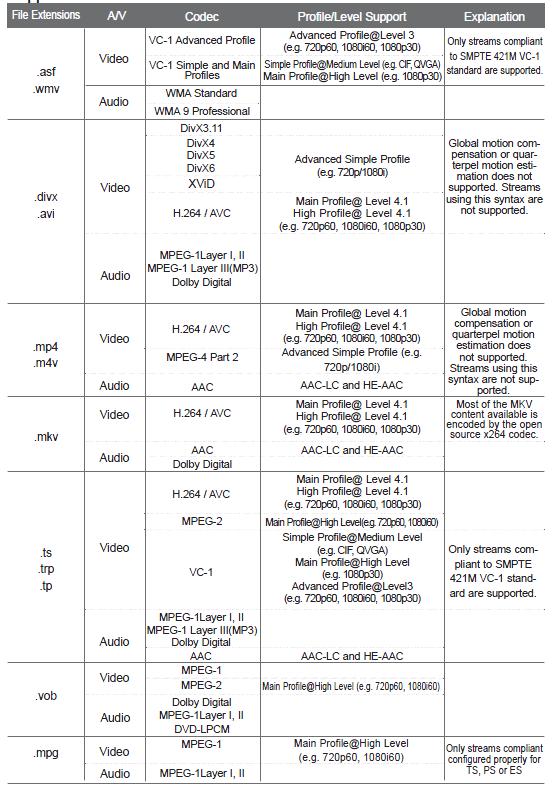 LG47LE550NsupportedFormats.JPG