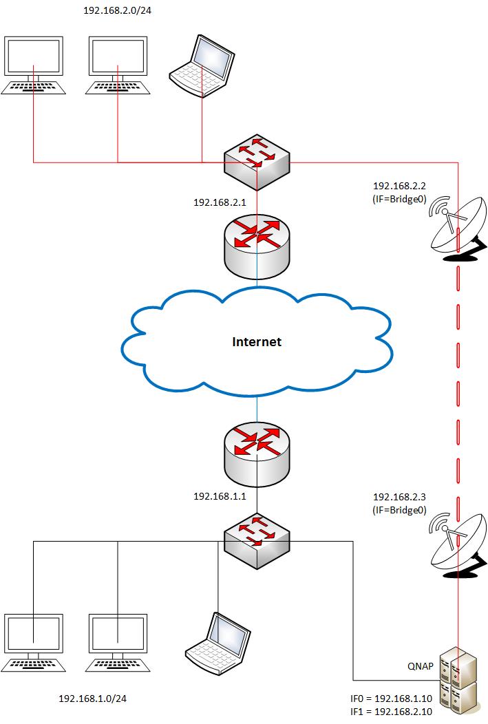 network example.jpg