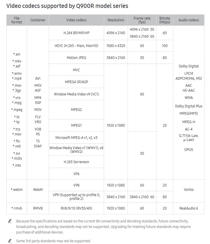 video codec Q900R.jpg